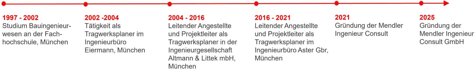 2026_01_22_Impulsvortrag unbewehrte Beton- und Leichtbetonwände nach Eurocode 2